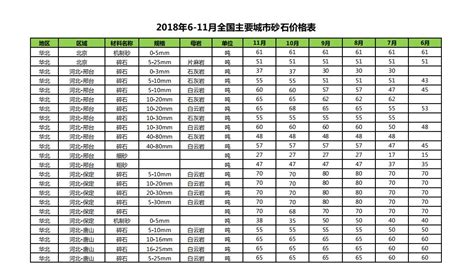石材石料批發(fā)報價(石材批發(fā)價格表)縮略圖