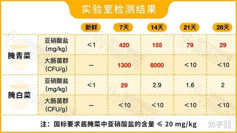 腌菜放鹽的比例,腌菜放鹽的比例是多少縮略圖