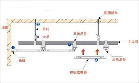 格柵吊頂安裝方法圖解,格柵吊頂安裝方法圖解視頻縮略圖