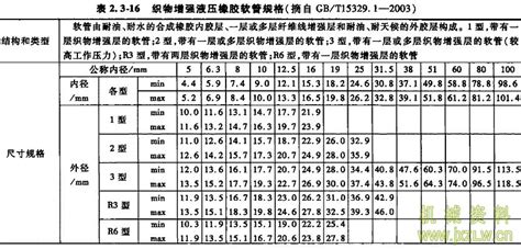 膠管型號尺寸對照表(軟水管型號尺寸對照表)縮略圖
