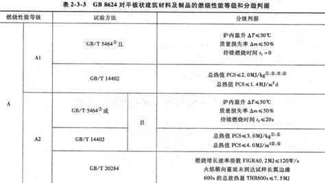 阻燃板的防火等級標準,阻燃板的防火等級標準及厚度縮略圖