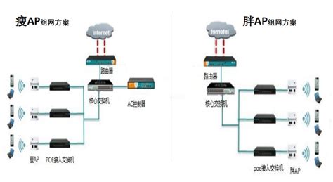 無線ap十大排名(無線ap十大排名家用)縮略圖