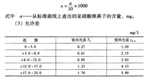 腌菜亞硝酸鹽含量曲線,腌菜的亞硝酸鹽含量縮略圖