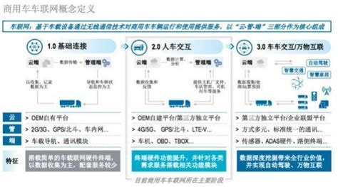 車聯網一年收費多少錢,長安車聯網怎么收費縮略圖