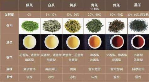白茶的種類主分為四類,福建白茶分為幾種茶葉種類縮略圖
