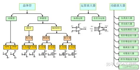 運算放大器內部電路(運算放大器內部電路圖)縮略圖