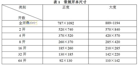 相紙大小尺寸規(guī)格表,家用打印機相紙規(guī)格尺寸縮略圖