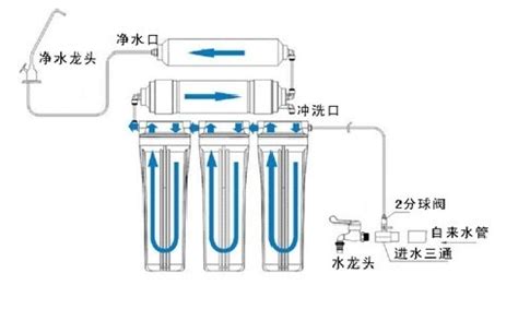 超濾機和ro反滲透凈水機的區別,超濾凈水機和反滲透有什么區別縮略圖