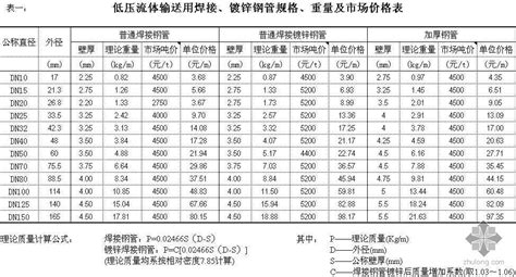 鋼管價格今日報價表,鋼管價格今日報價表2023縮略圖